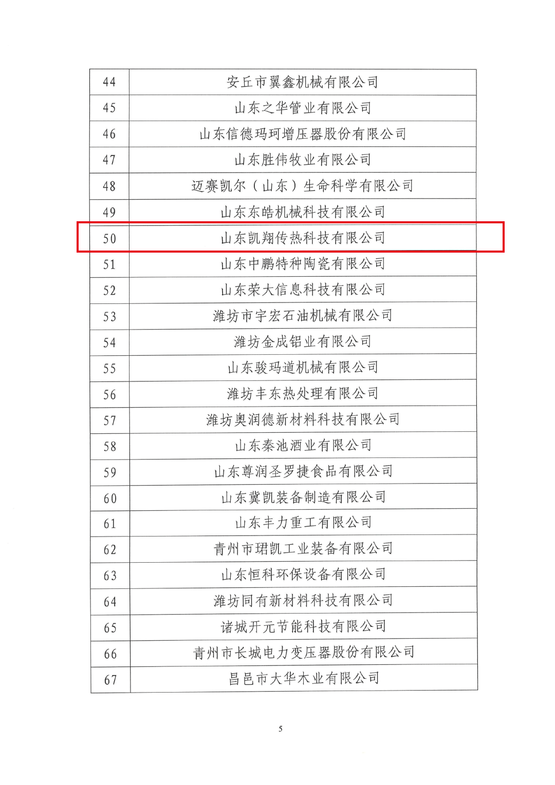 濰坊市工業(yè)和信息化局關(guān)于公布2023年度（第三批）濰坊市“一企一技術(shù)”研發(fā)中心名單的通知(1)(6)(1)-5