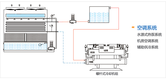 中央空調(diào)冷卻塔螺桿機(jī)組示意圖