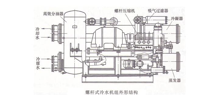 螺桿冷水機(jī)組工作流程圖